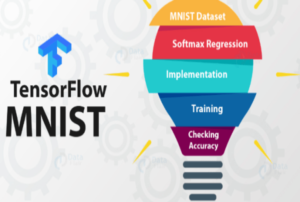 A Beginners Guide to SoftMax Regression Using TensorFlow