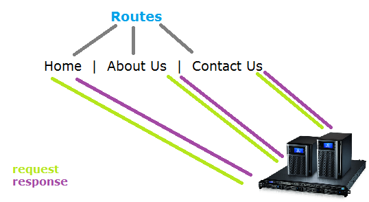 How to Build a Simple Router in JavaScript using Window Event Listeners