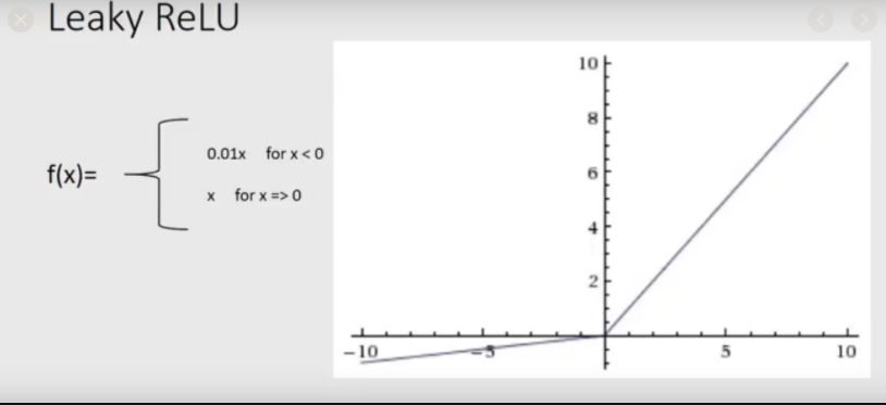 leakyrelu function graph