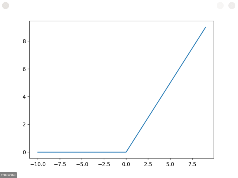 relu function graph