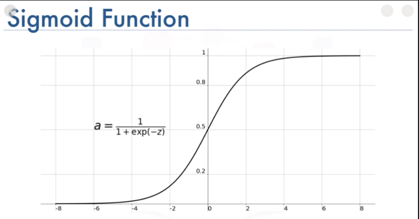 sigmoid function graph