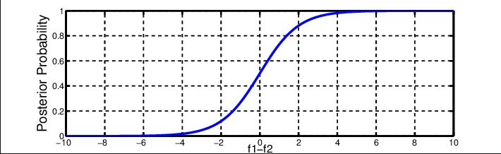 softmax  function graph