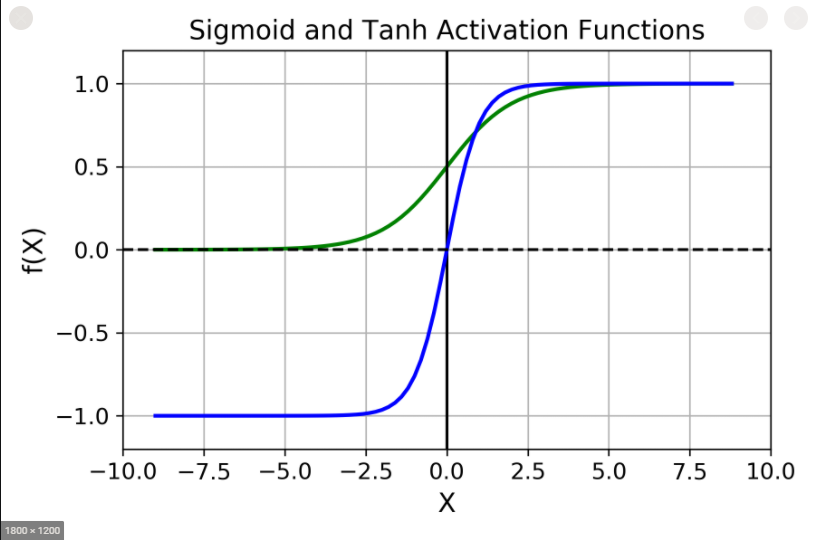 tanh  function graph