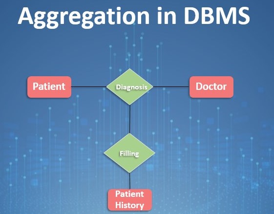 Example of Aggregation