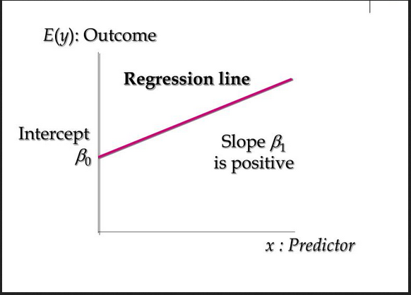 Linear regression