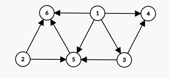 Directed-graph