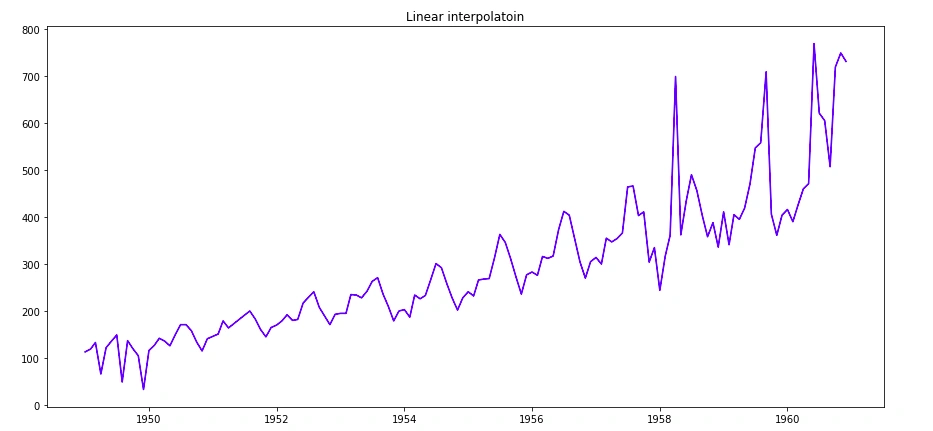 linear interpolation