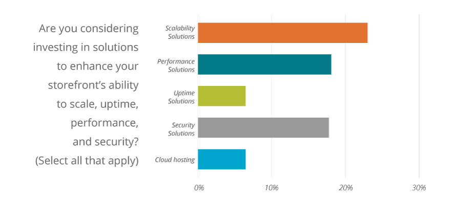 Addressing Hosting Infrastructure