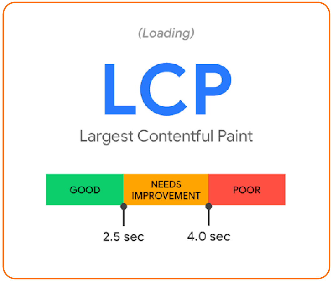 LCP