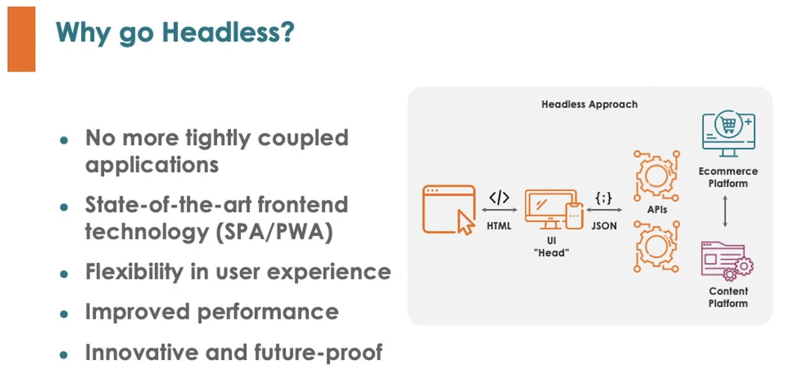 Diagram shows headless approach - CMS and ecommerce platforms integrated with APIs, and a decoupled UI for future-proof innovation, flexibility and improved performance