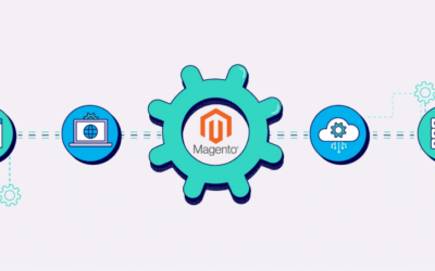Dockerized Magento 2.4.4 in 4 Steps