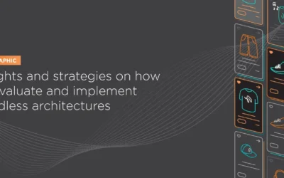 2021 Global Headless Report
