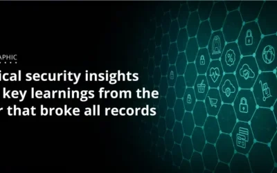 The 2021 Global Ecommerce Security Report