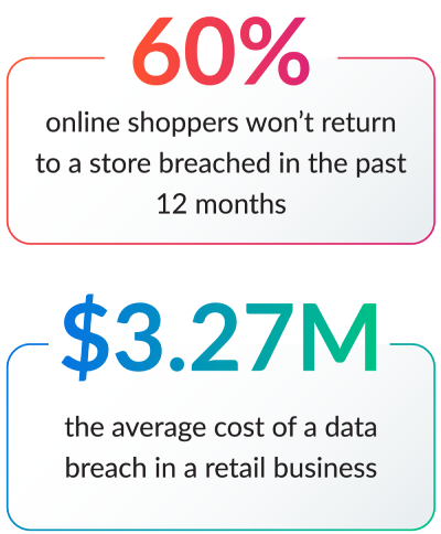 CloudEDGE Security Why Ecommerce Needs Powerful Security