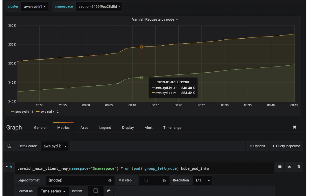 Prometheus Querying – Breaking Down PromQL