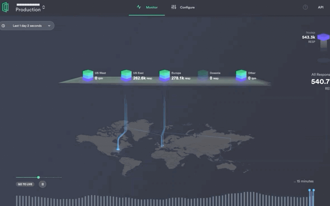 Understanding Your Edge with CloudFlow’s Next-Gen Observability Tooling