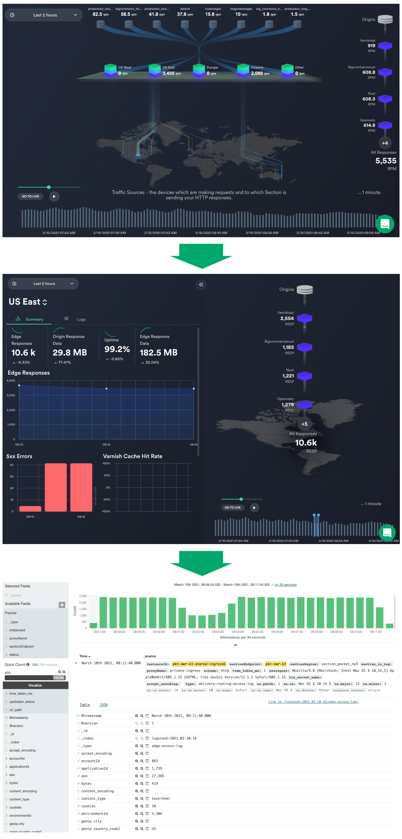 edge-observability-complexity